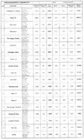 Final Results scanned.jpg