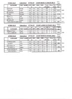 Cships Doubles Results pg3.jpg