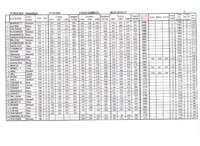 Cships Results summary pg1.jpg