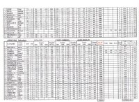 Cships Results summary pg2.jpg