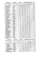 Cships Singles Results pg1.jpg