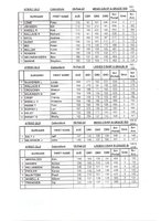 Cships Singles Results pg2.jpg