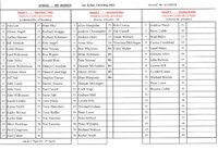 Sq List MtWarren 7&8 May.jpg