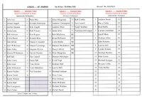 Sq List MtWarren 7&8 May.jpg