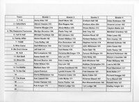 2022 4 Person Team Entries.jpg