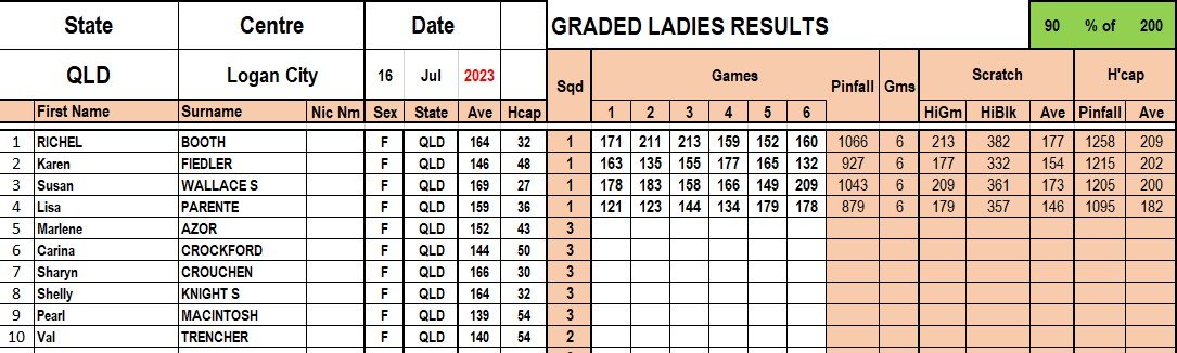 Logan Results pg4.jpg