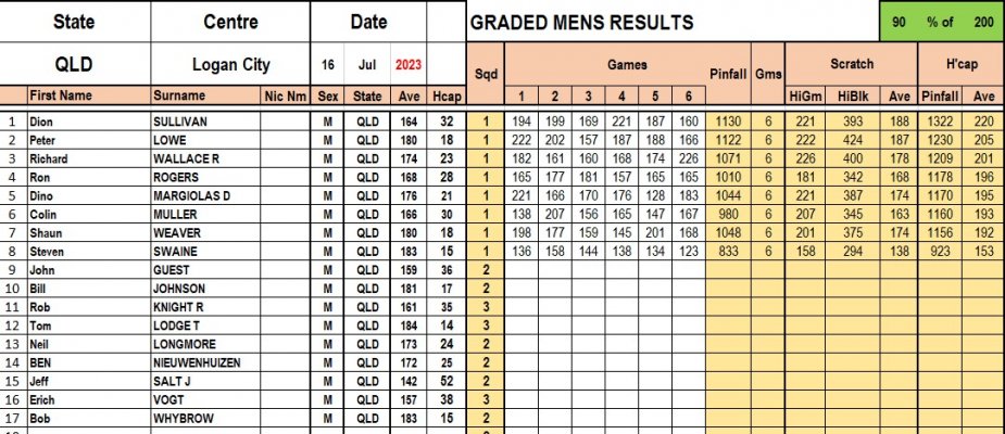 Logan Results pg3.jpg