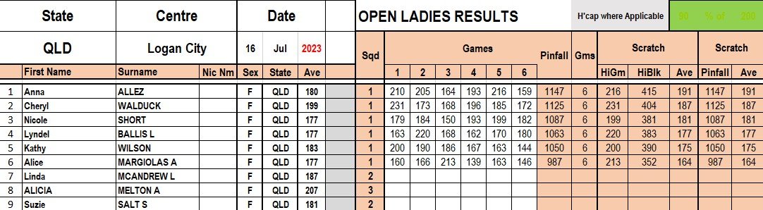 Logan Results pg2.jpg