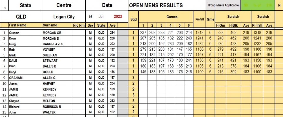 Logan Results pg1.jpg