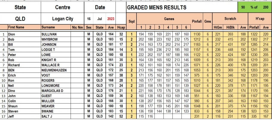 Logan Results pg3.jpg