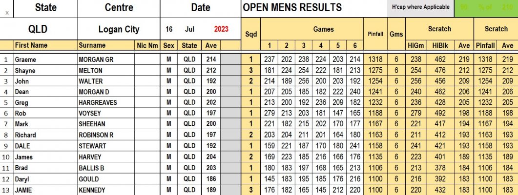 Logan Results pg1.jpg