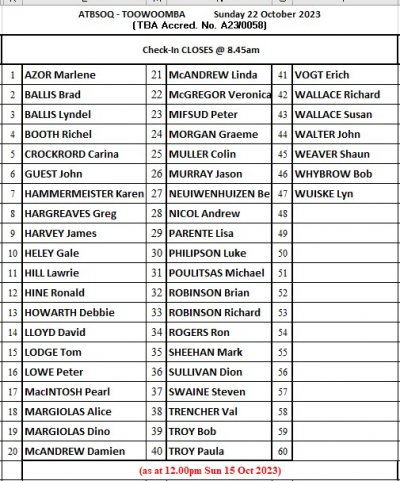 Sq List Toowoomba.jpg