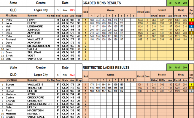 Logan City Graded Div..png
