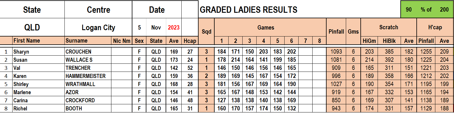 Logan City Graded Ladies.png