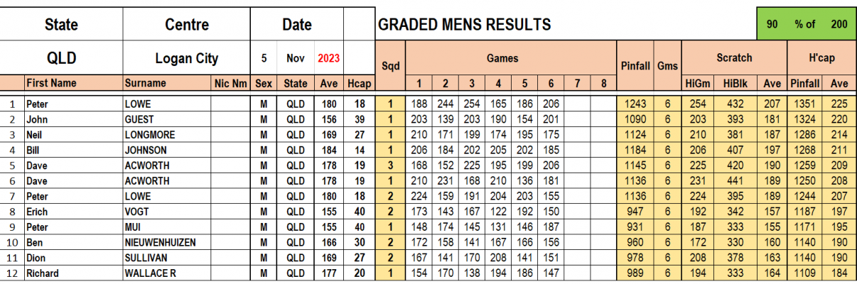 Logan City Graded Men.png