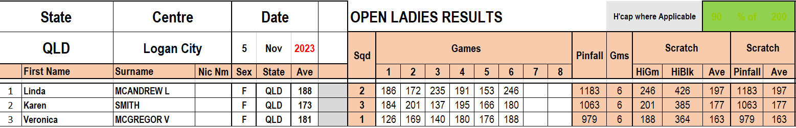 Logan City Open Ladies.png