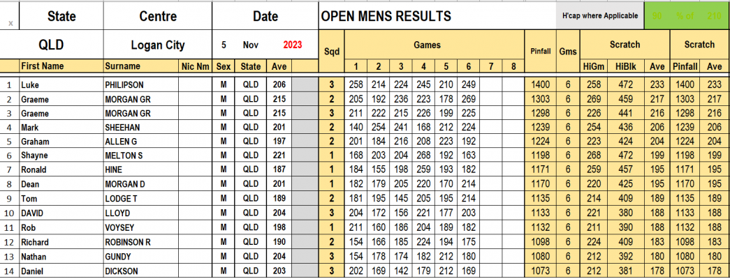 Logan City Open Men.png