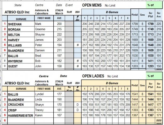 2024 Roll Off 1 Open Div..jpg
