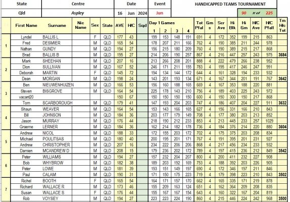 Final Results pg1.jpg