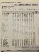 Ebonite Sport Series Final Rooty Hill.jpg
