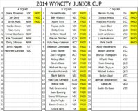 wyncity jnr cup 2014.jpg