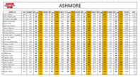 2015 Ashmore Qualifying.png