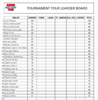2015 Coast 2 Coast Points Leader Board.png