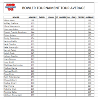 2015 Coast 2 Coast Tour Averages.png