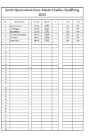 South Queensland Zone Open Ladies Masters Qualifying 2015.jpg