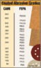 p_abrasivechart.jpg